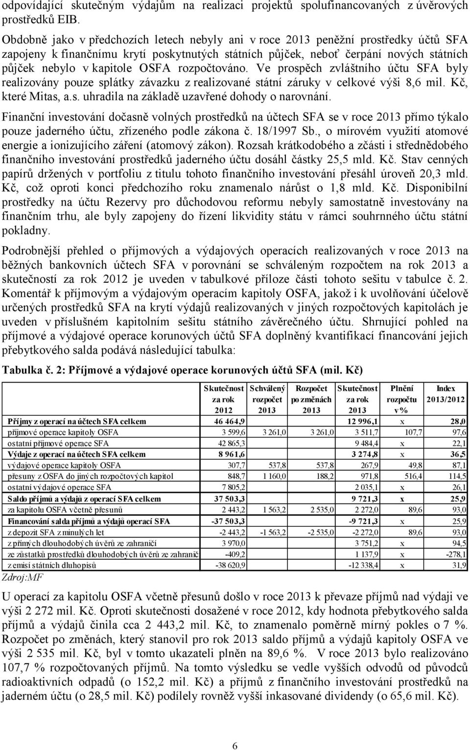 OSFA rozpočtováno. Ve prospěch zvláštního účtu SFA byly realizovány pouze splátky závazku z realizované státní záruky v celkové výši 8,6 mil. Kč, které Mitas, a.s. uhradila na základě uzavřené dohody o narovnání.