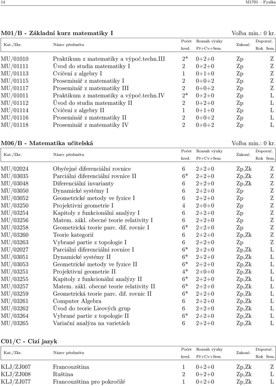 0+0+2 Zp Z MU/01011 Praktikum z matematiky a výpoč.techn.