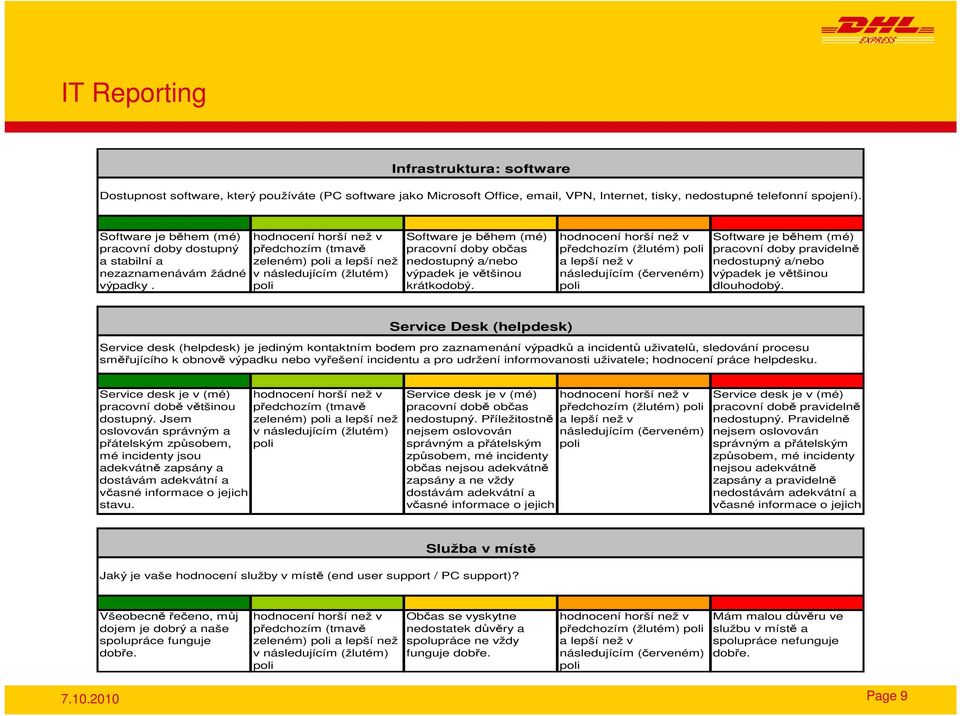 předchozím (tmavě zeleném) a lepší než v následujícím (žlutém) Software je během (mé) pracovní doby občas nedostupný a/nebo výpadek je většinou krátkodobý.