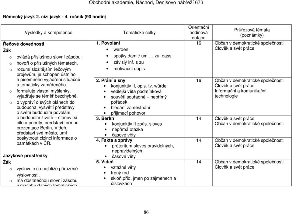 o o vypráví o svých plánech do budoucna, vysvětlí představy o svém budoucím povolání, o budoucím životě stanoví si cíle a priority, představí formou prezentace Berlín, Vídeň, představí své město, umí