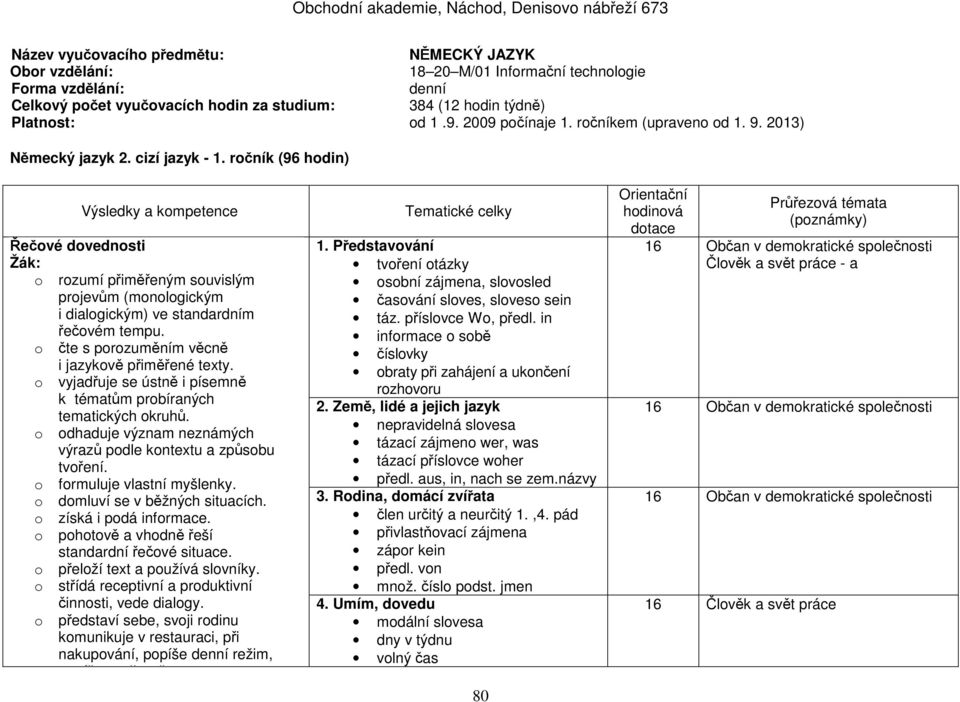ročník (96 hodin) Řečové dovednosti : o rozumí přiměřeným souvislým projevům (monologickým i dialogickým) ve standardním řečovém tempu. o čte s porozuměním věcně i jazykově přiměřené texty.