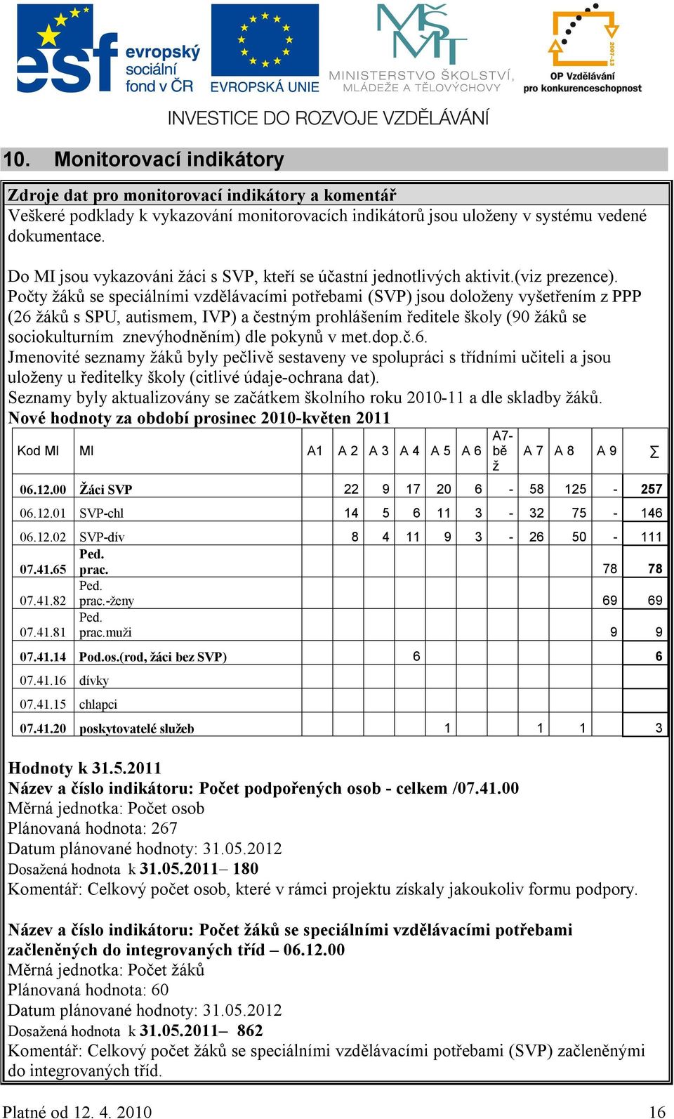 Počty žáků se speciálními vzdělávacími potřebami (SVP) jsou doloženy vyšetřením z PPP (26 žáků s SPU, autismem, IVP) a čestným prohlášením ředitele školy (90 žáků se sociokulturním znevýhodněním) dle