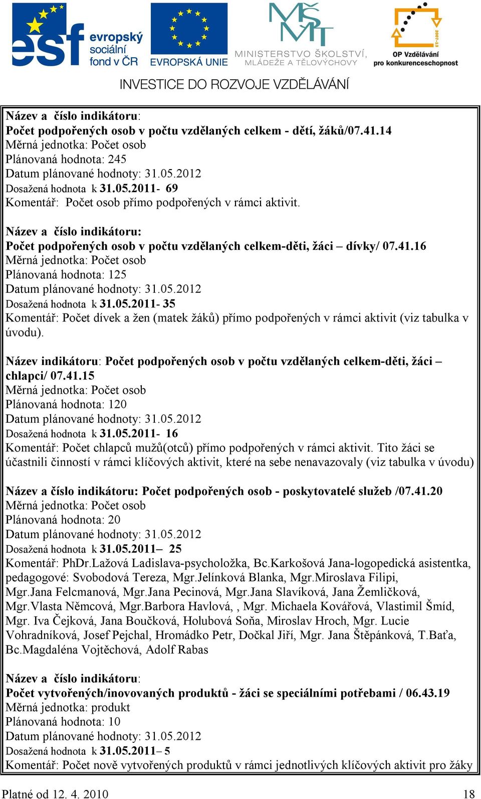 16 Měrná jednotka: Počet osob Plánovaná hodnota: 125 Datum plánované hodnoty: 31.05.2012 Dosažená hodnota k 31.05.2011-35 Komentář: Počet dívek a žen (matek žáků) přímo podpořených v rámci aktivit (viz tabulka v úvodu).