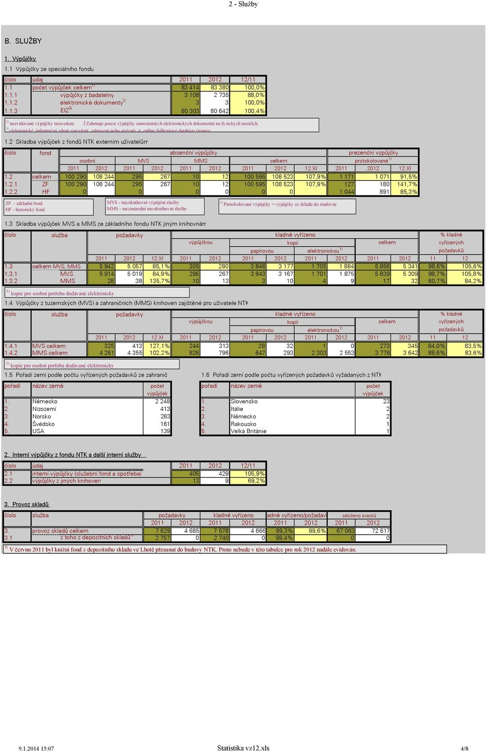 3) elektronické informační zdroje (otevření, zobrazení nebo stažení), tj. online fulltextové databáze (reques 1.