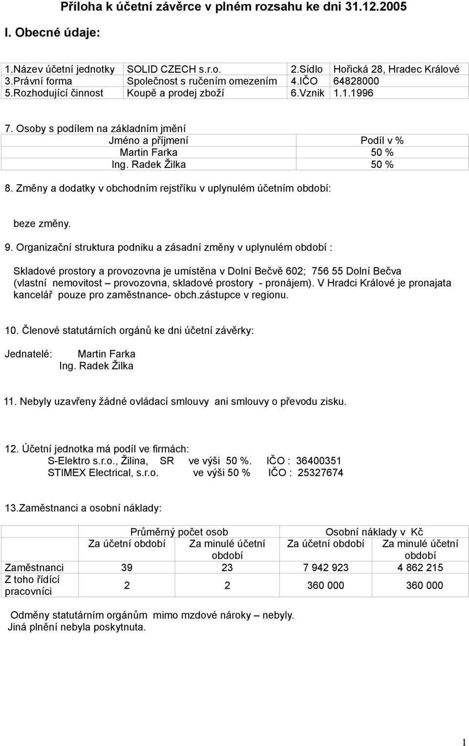 Změny a dodatky v obchodním rejstříku v uplynulém účetním období: beze změny. 9.