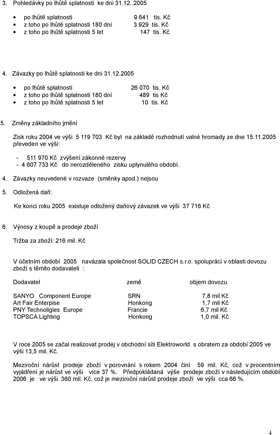 Změny základního jmění Zisk roku 2004 ve výši 5 119 703 Kč byl na základě rozhodnutí valné hromady ze dne 15.11.2005 převeden ve výši: - 511 970 Kč zvýšení zákonné rezervy - 4 607 733 Kč do nerozděleného zisku uplynulého období.