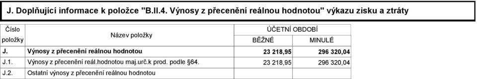 Název položky BĚŽNÉ ÚČETNÍ OBDOBÍ MINULÉ Výnosy z přecenění reálnou hodnotou 23 218,95