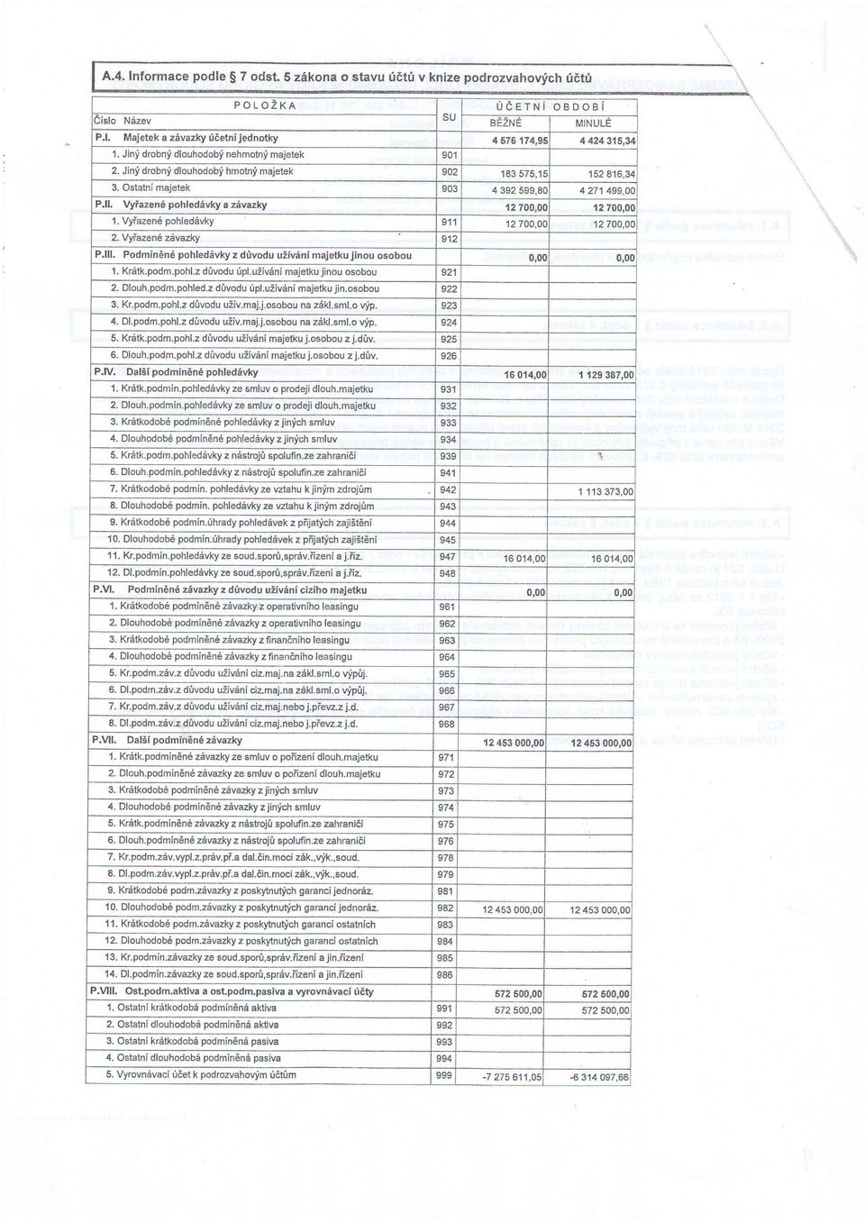 Vyiazenri pohled6vkya ziivazky 12 700,0( 12 700,0t 1- Vyiazen6 pohledrivky 911 12700,0( 12700,0c 2. Yyiazen. zavazky s12 P,lll.