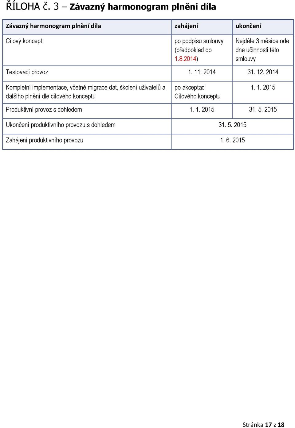 2014) Nejdéle 3 měsíce ode dne účinnosti této smlouvy Testovací provoz 1. 11. 2014 31. 12.