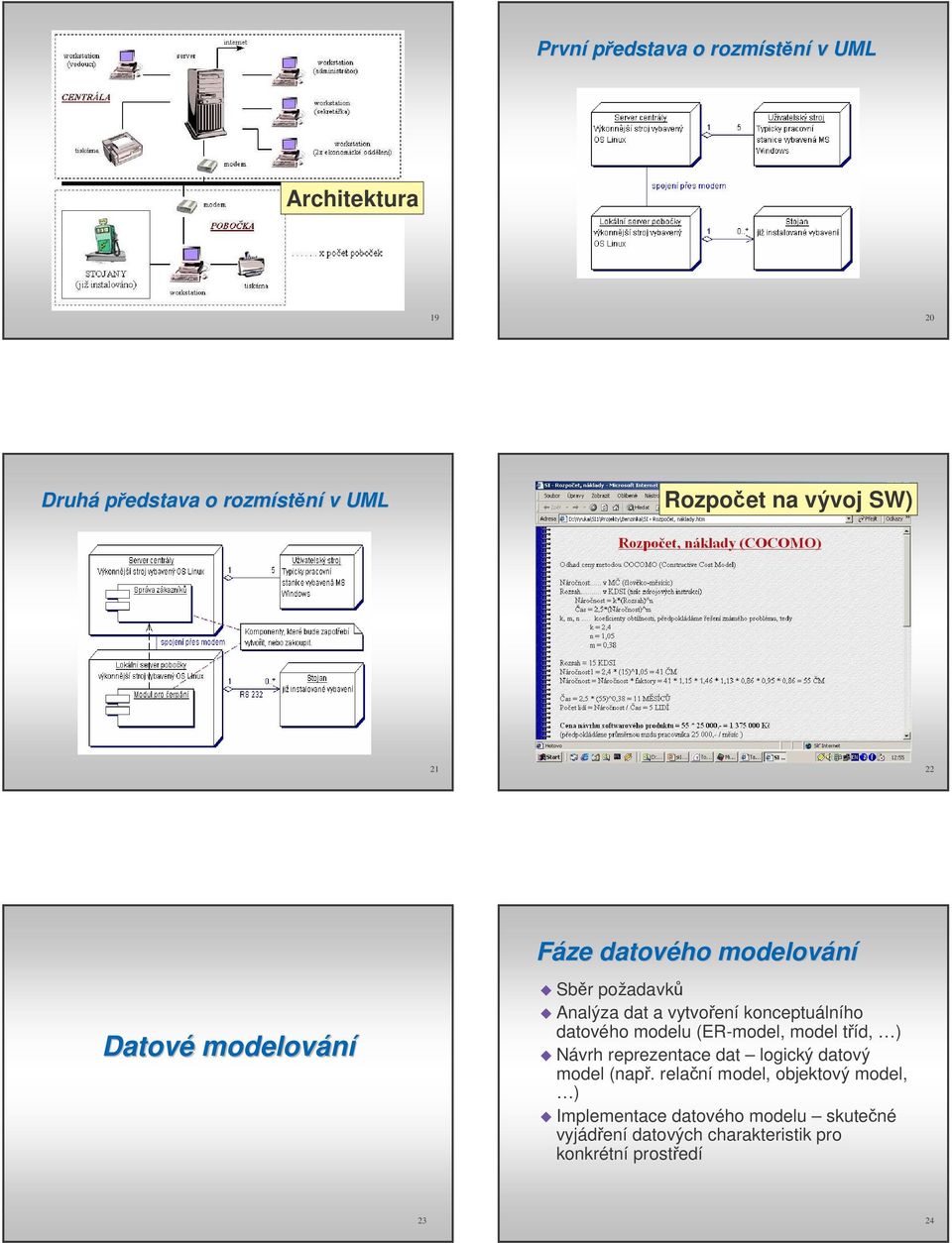 datového modelu (ER-model, model tíd, ) Návrh reprezentace dat logický datový model (nap.