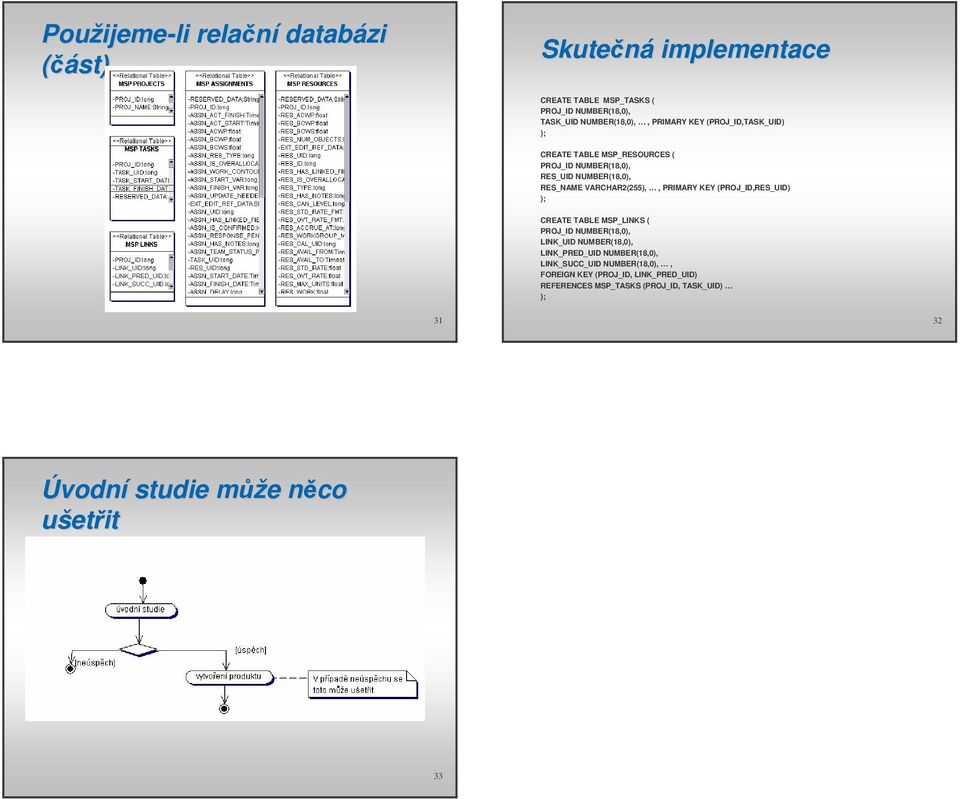 PRIMARY KEY (PROJ_ID,RES_UID) ); CREATE TABLE MSP_LINKS ( PROJ_ID NUMBER(18,0), LINK_UID NUMBER(18,0), LINK_PRED_UID NUMBER(18,0),