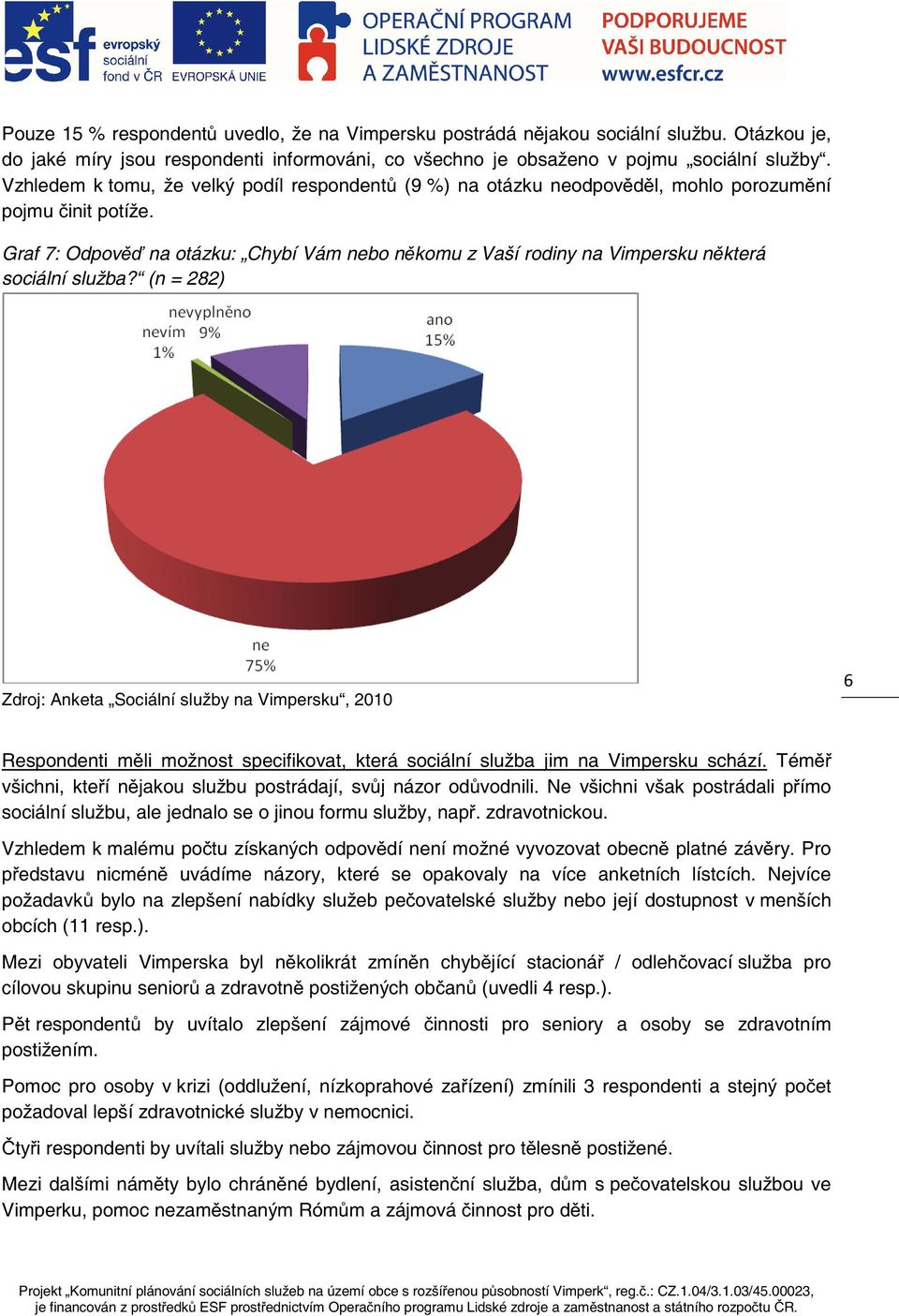 Graf 7: Odpov na otázku: Chybí Vám nebo nkomu z Vaší rodiny na Vimpersku nkterá sociální služba? (n = 282) Respondenti mli možnost specifikovat, která sociální služba jim na Vimpersku schází.