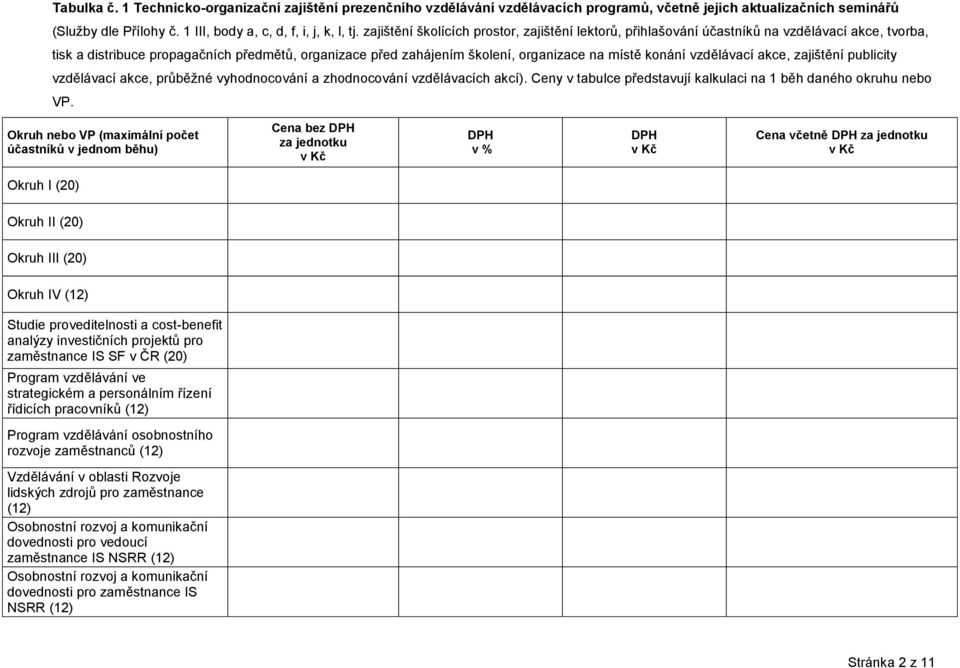 konání vzdělávací akce, zajištění publicity vzdělávací akce, průběžné vyhodnocování a zhodnocování vzdělávacích akcí). Ceny v tabulce představují kalkulaci na 1 běh daného okruhu nebo VP.