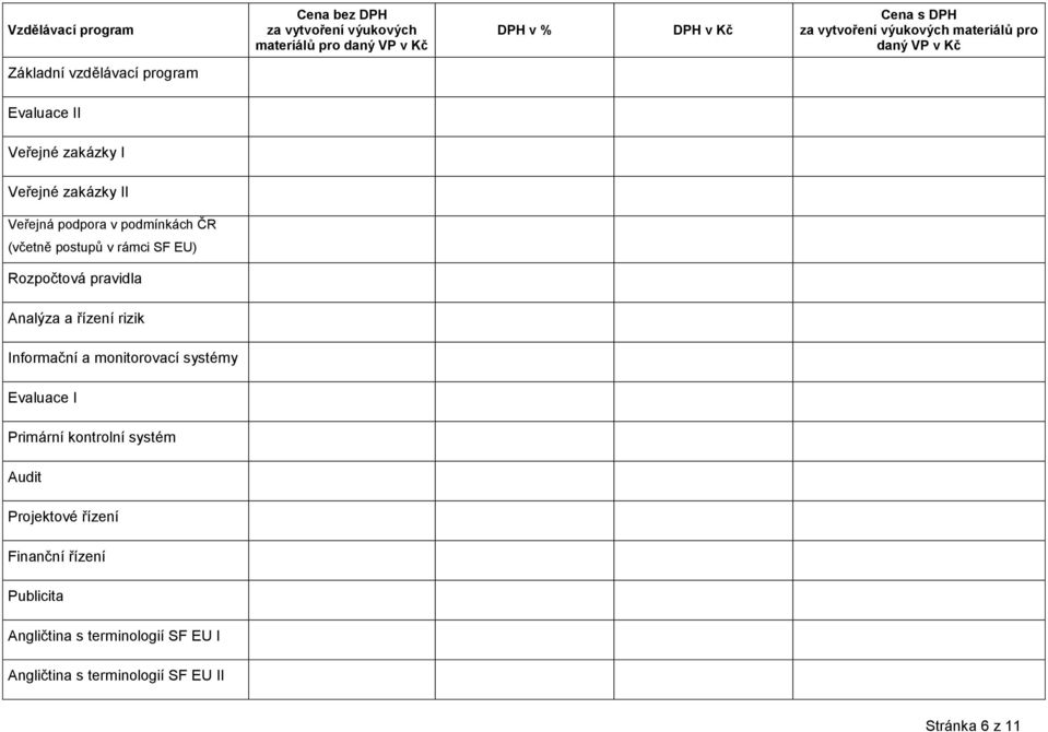 postupů v rámci SF EU) Rozpočtová pravidla Analýza a řízení rizik Informační a monitorovací systémy Evaluace I Primární kontrolní