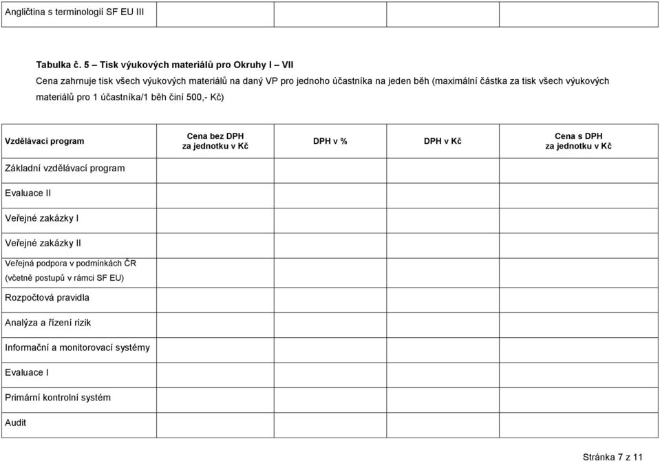 částka za tisk všech výukových materiálů pro 1 účastníka/1 běh činí 500,- Kč) Vzdělávací program Cena bez v % v Kč Cena s Základní vzdělávací