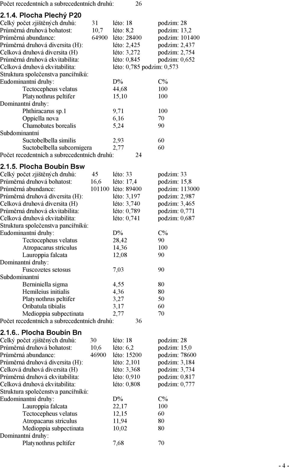 diversita (H): léto: 2,425 podzim: 2,437 Celková druhová diversita (H) léto: 3,272 podzim: 2,754 Průměrná druhová ekvitabilita: léto: 0,845 podzim: 0,52 Celková druhová ekvitabilita: léto: 0,785