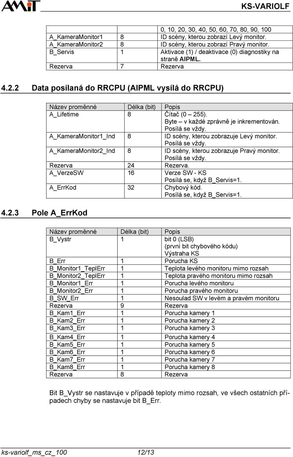 2 Data posílaná do RRCPU (AIPML vysílá do RRCPU) Název proměnné Délka (bit) Popis A_Lifetime 8 Čítač (0 255). Byte v každé zprávně je inkrementován. Posílá se vždy.