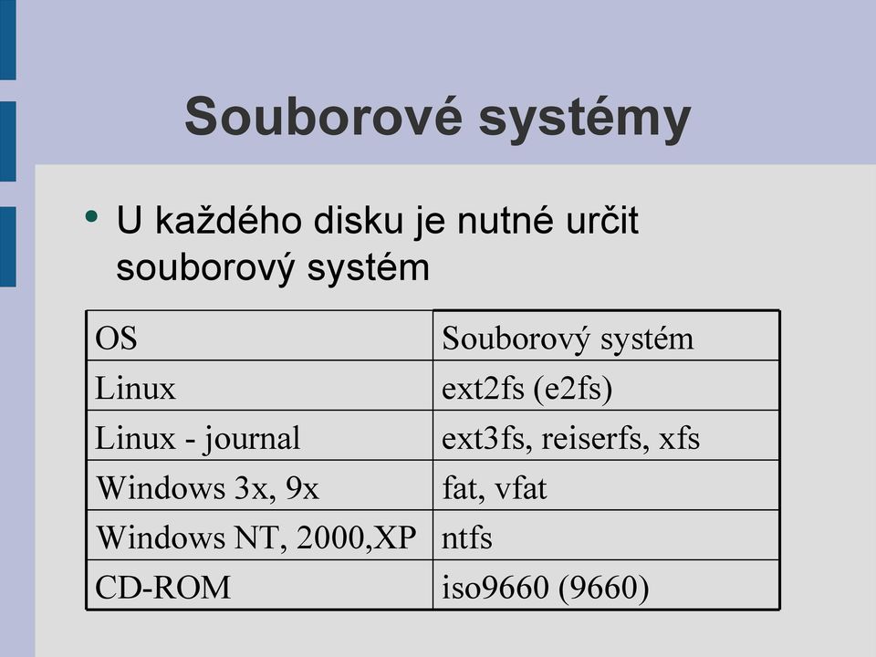 9x Windows NT, 2000,XP CD-ROM Souborový systém ext2fs