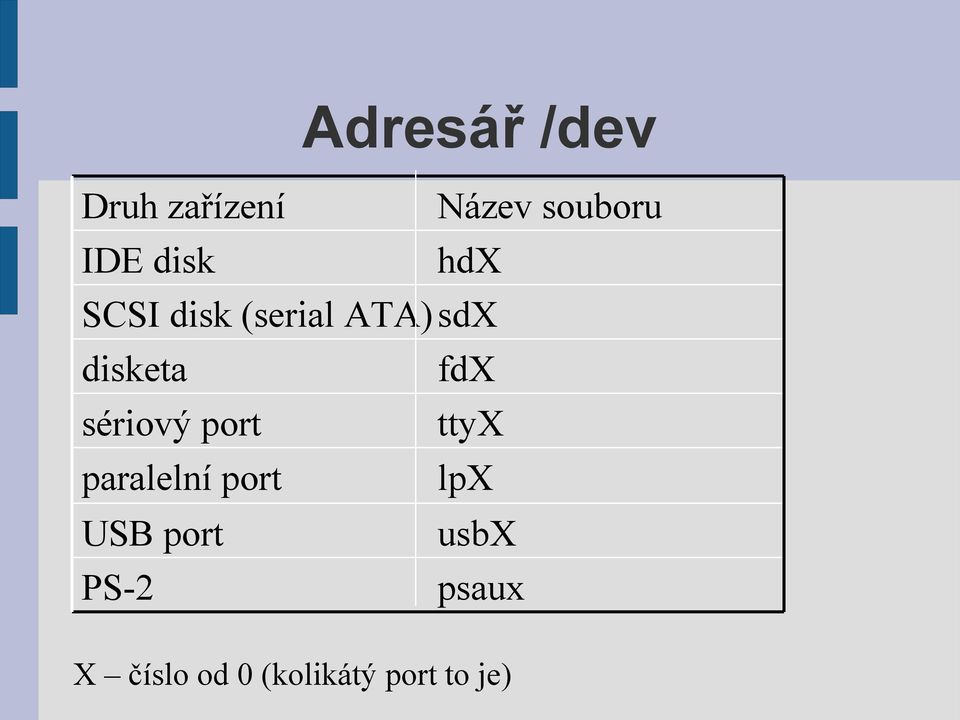 sériový port ttyx paralelní port lpx USB port