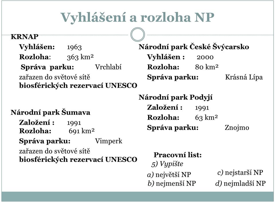 biosférických rezervací UNESCO Národní park České Švýcarsko Vyhlášen : 2000 Rozloha: Správa parku: 80 km² Národní park Podyjí