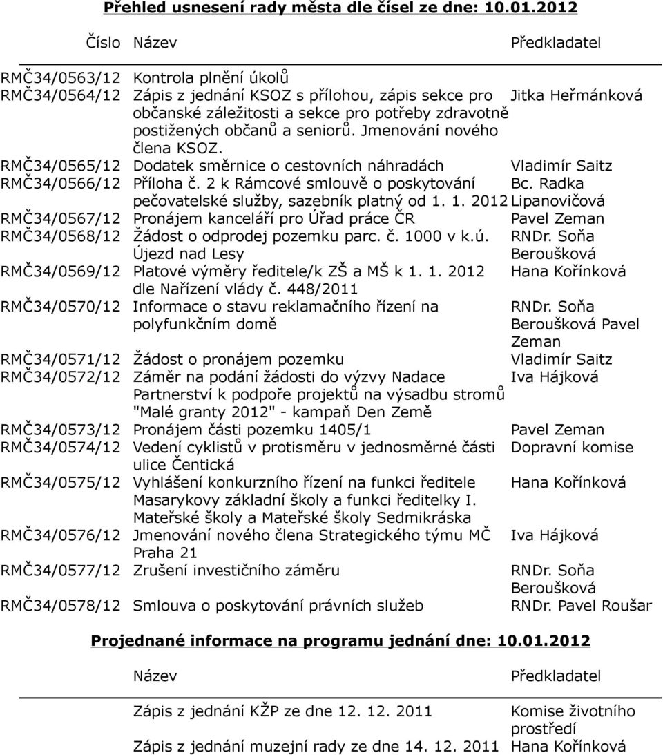 postižených občanů a seniorů. Jmenování nového člena KSOZ. RMČ34/0565/12 Dodatek směrnice o cestovních náhradách Vladimír Saitz RMČ34/0566/12 Příloha č. 2 k Rámcové smlouvě o poskytování Bc.