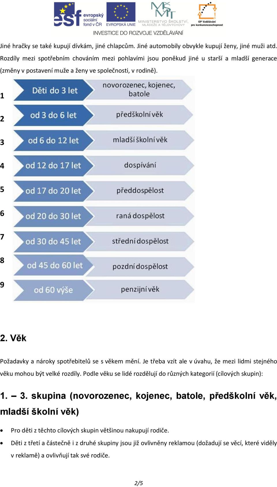 Věk Požadavky a nároky spotřebitelů se s věkem mění. Je třeba vzít ale v úvahu, že mezi lidmi stejného věku mohou být velké rozdíly.