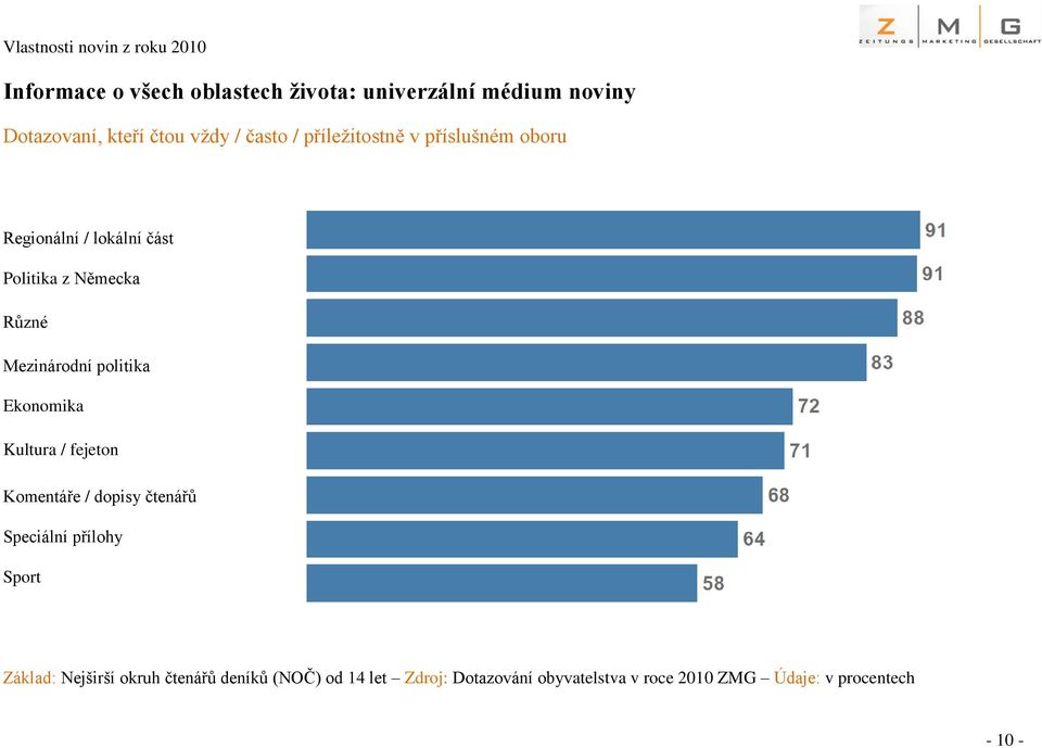 politika Ekonomika Kultura / fejeton Komentáře / dopisy čtenářů Speciální přílohy Sport Základ: