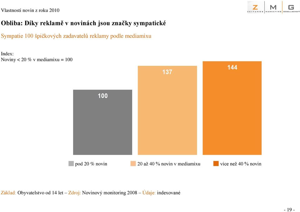 mediamixu = 100 pod 20 % novin 20 až 40 % novin v mediamixu více než 40 %