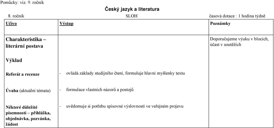 soutěžích Výklad Referát a recenze - ovládá základy studijního čtení, formuluje hlavní myšlenky textu Úvaha