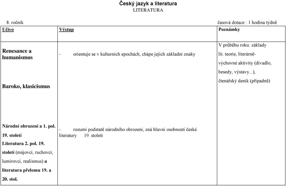 jejich základní znaky V průběhu roku: základy lit. teorie, literárněvýchovné aktivity (divadlo, besedy, výstavy.