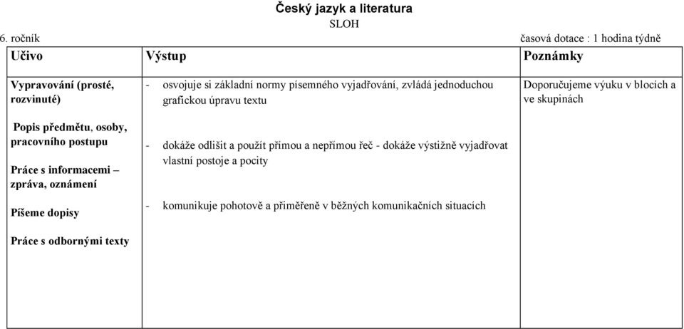 informacemi zpráva, oznámení Píšeme dopisy Práce s odbornými texty - osvojuje si základní normy písemného vyjadřování, zvládá