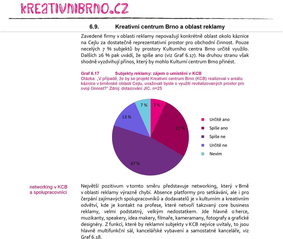 Na druhou stranu však shodně vyzdvihují přínos, který by mohlo Kulturní centrum Brno přinést. Graf 6.