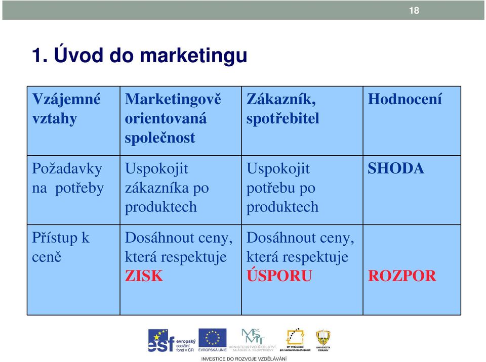 zákazníka po produktech Uspokojit potřebu po produktech SHODA Přístup k