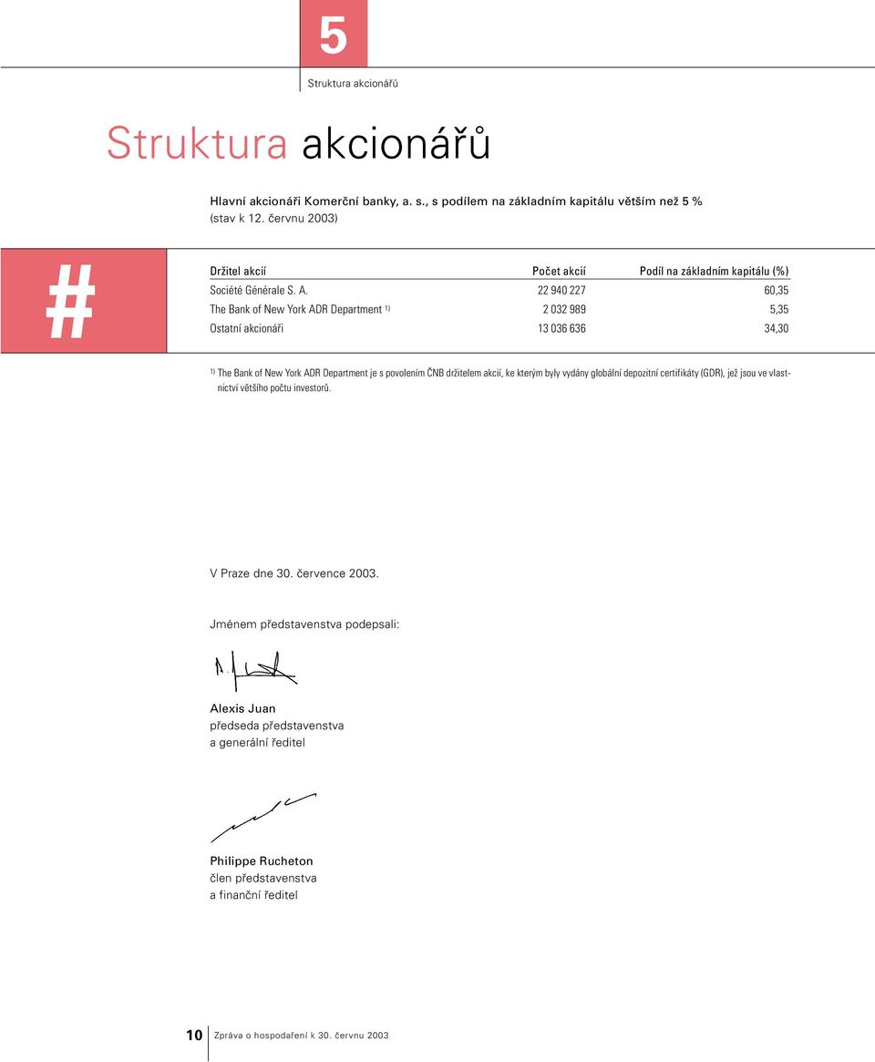 22 940 227 60,35 The Bank of New York ADR Department 1) 2 032 989 5,35 Ostatní akcionáři 13 036 636 34,30 1) The Bank of New York ADR Department je s povolením ČNB držitelem