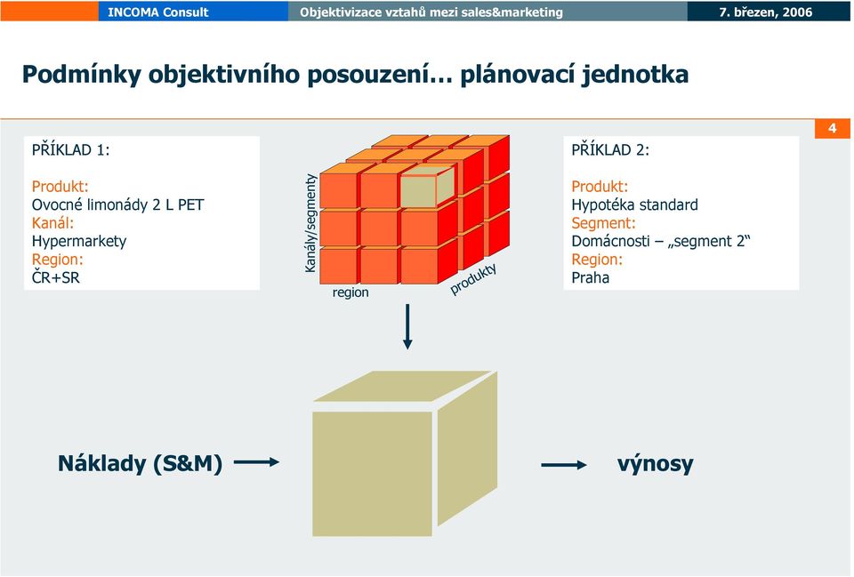 Region: ČR+SR Kanály/segmenty region produkty Produkt: Hypotéka