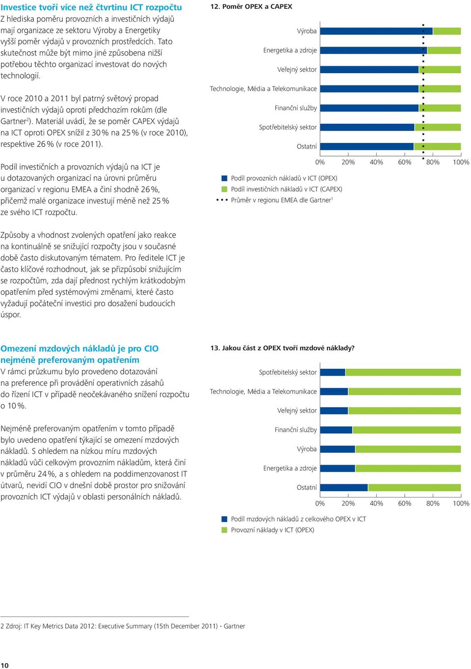 V roce 2010 a 2011 byl patrný světový propad investičních výdajů oproti předchozím rokům (dle Gartner 2 ).