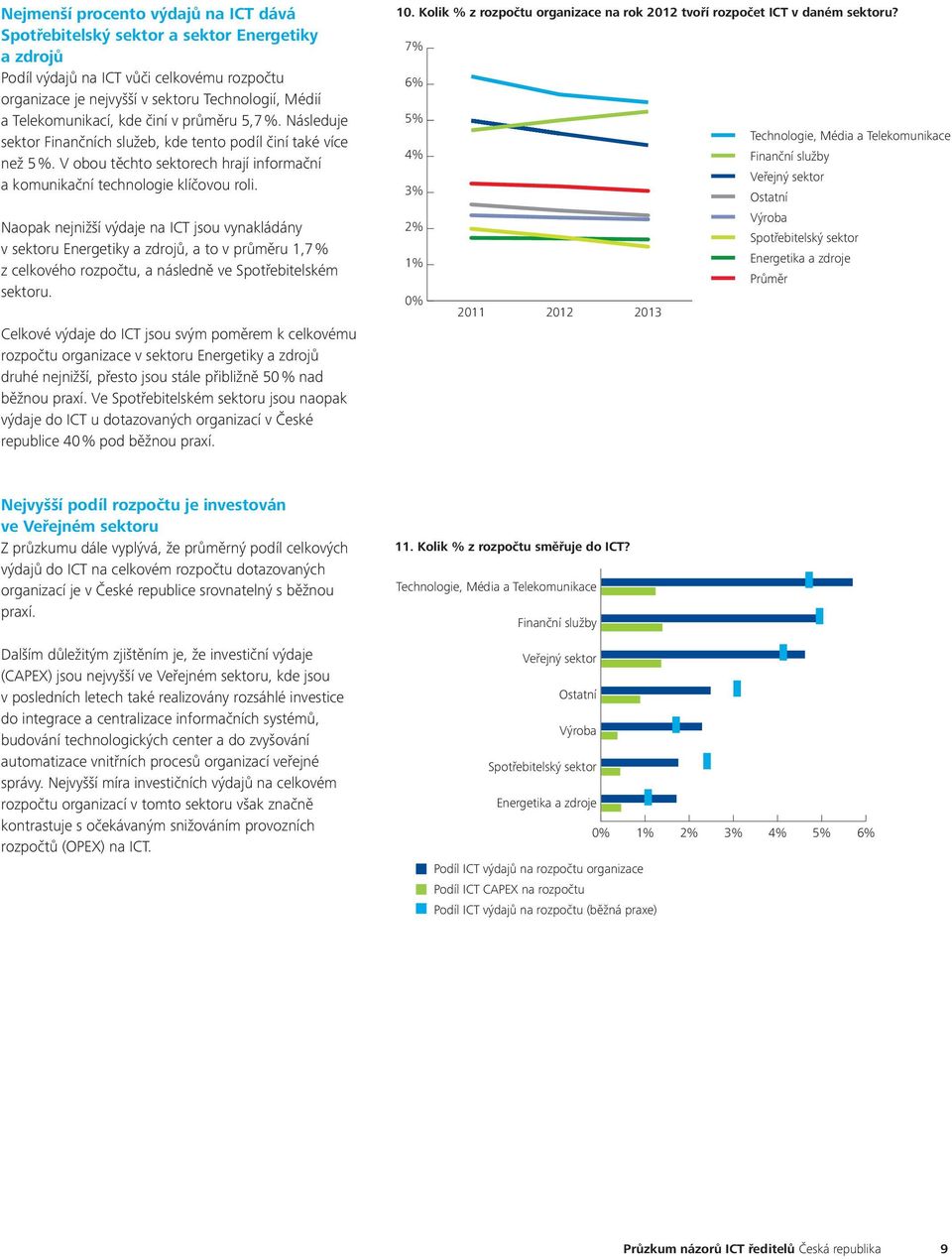 Naopak nejnižší výdaje na ICT jsou vynakládány v u Energetiky a zdrojů, a to v průměru 1,7 % z celkového rozpočtu, a následně ve Spotřebitelském u.
