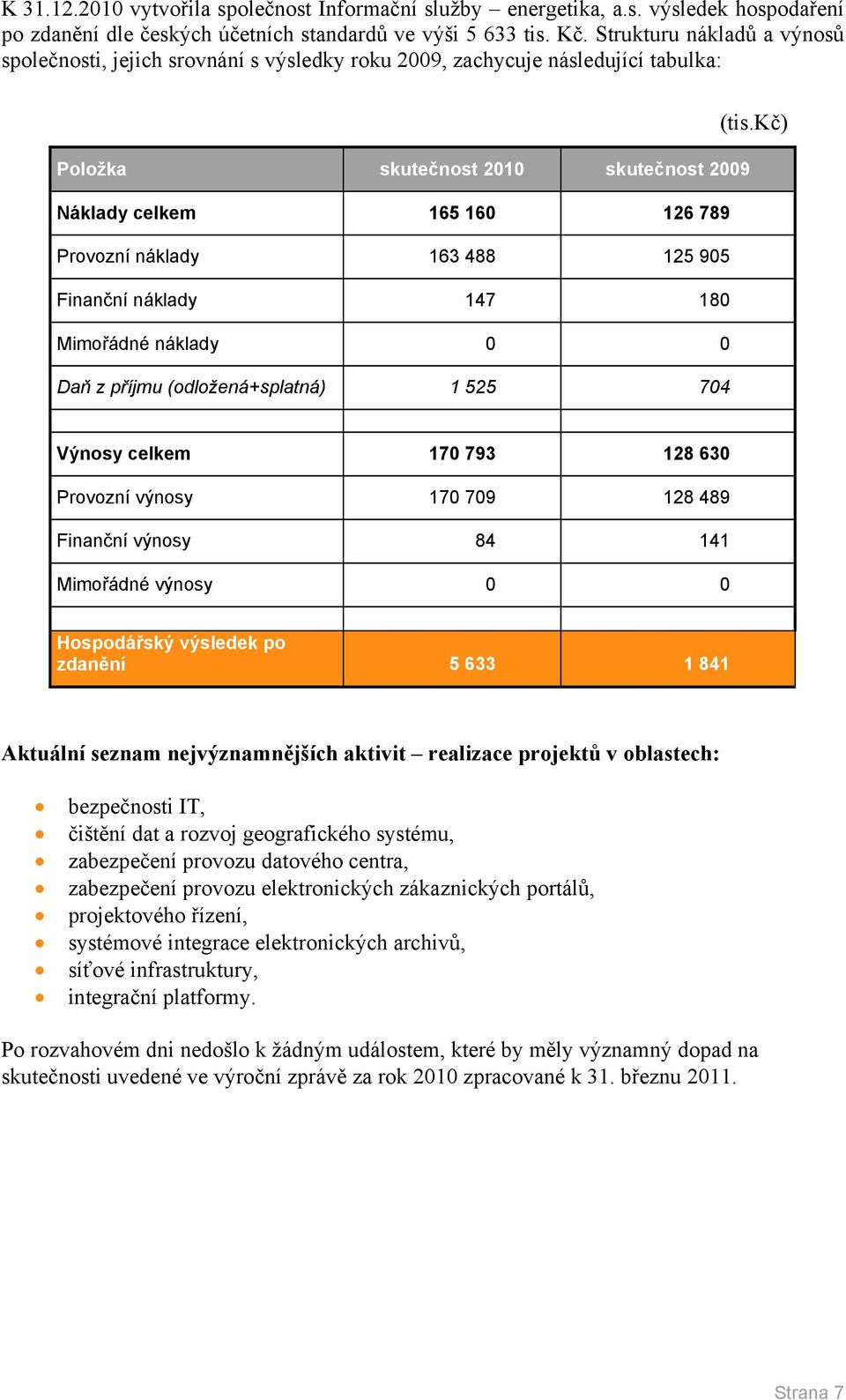 kč) Položka skutečnost 2010 skutečnost 2009 Náklady celkem 165 160 126 789 Provozní náklady 163 488 125 905 Finanční náklady 147 180 Mimořádné náklady 0 0 Daň z příjmu (odložená+splatná) 1 525 704