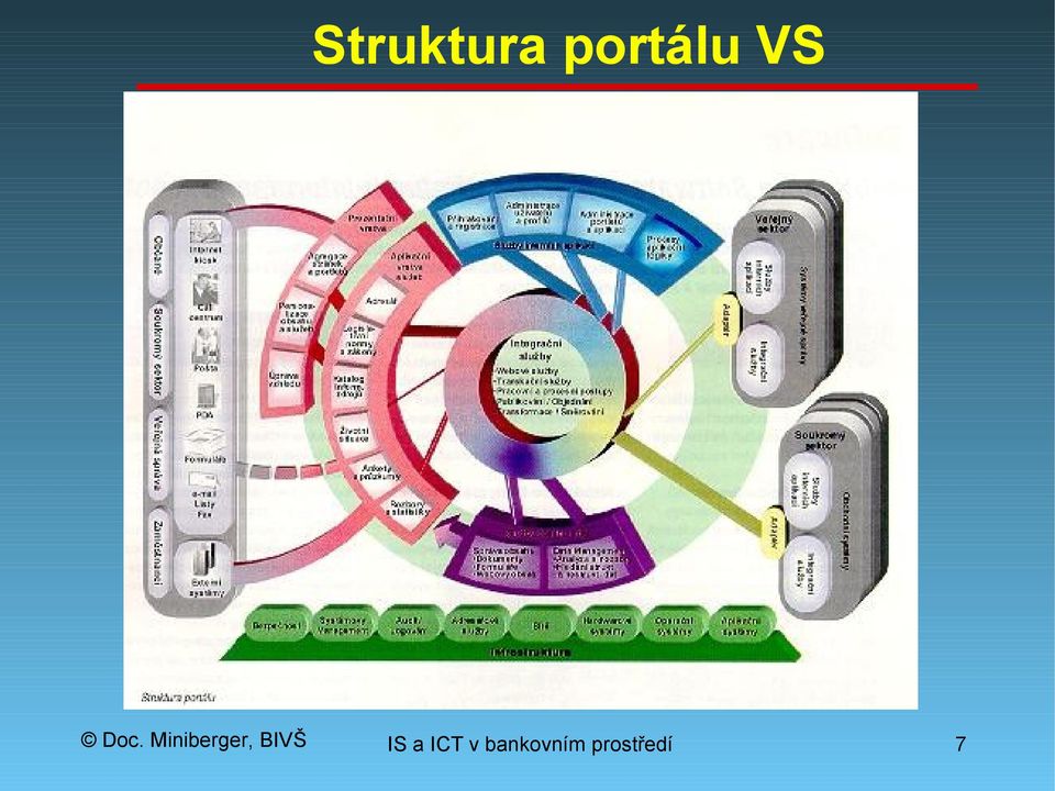 a ICT v