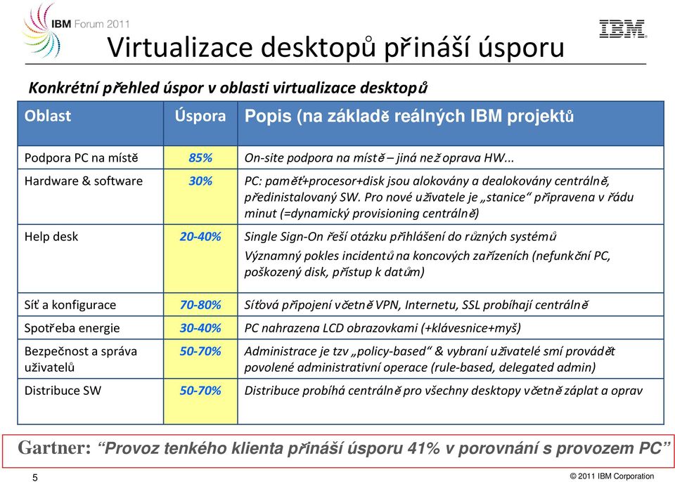 .. PC: paměť+procesor+disk jsou alokovány a dealokovány centrálně, předinistalovaný SW.