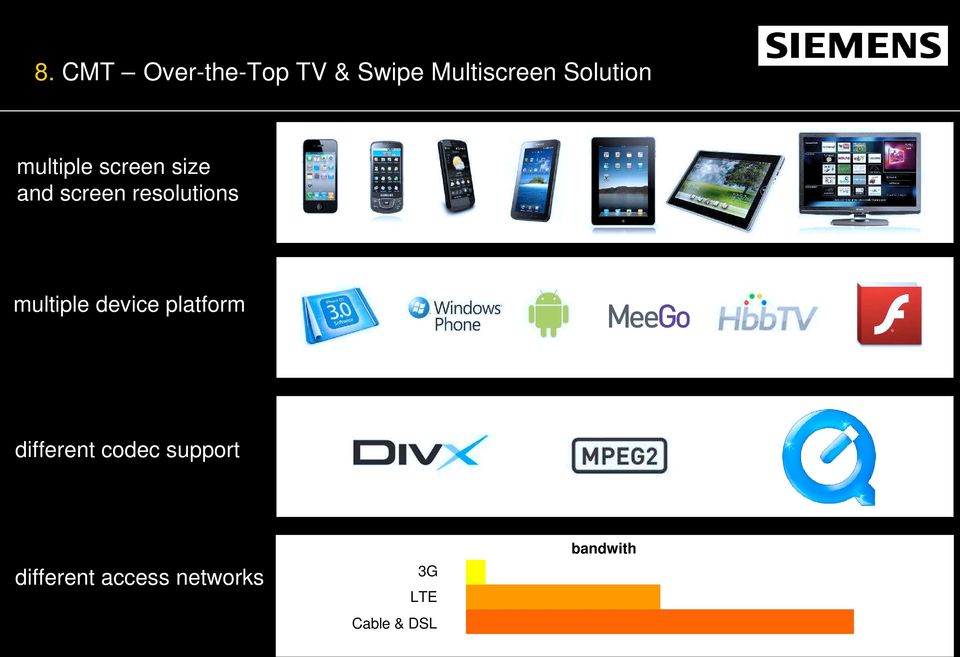 resolutions multiple device platform different