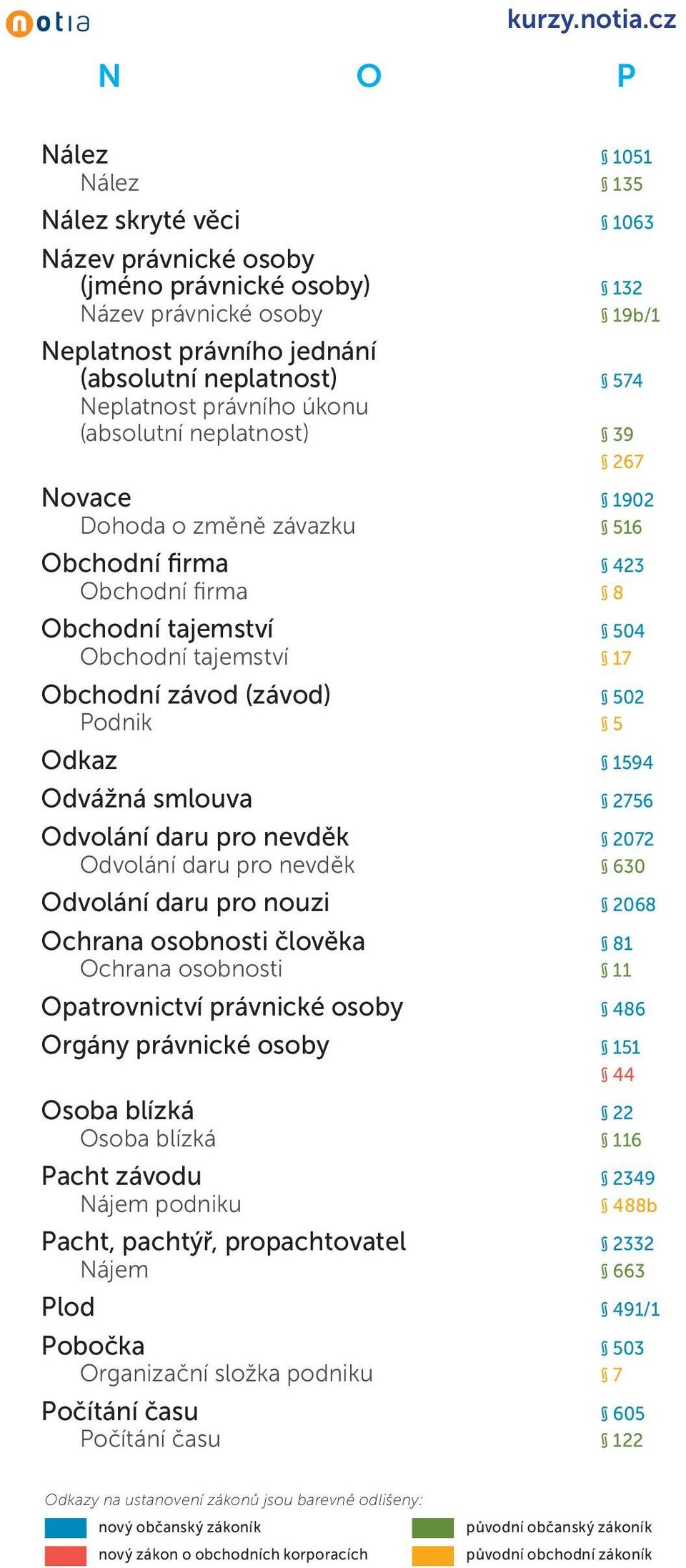 5 Odkaz 1594 Odvážná smlouva 2756 Odvolání daru pro nevděk 2072 Odvolání daru pro nevděk 630 Odvolání daru pro nouzi 2068 Ochrana osobnosti člověka 81 Ochrana osobnosti 11 Opatrovnictví právnické