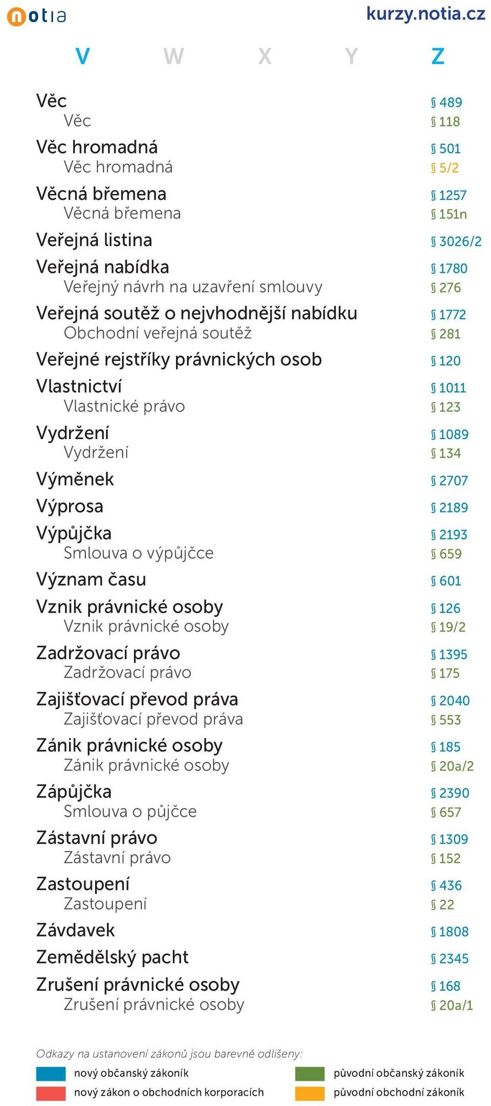 Smlouva o výpůjčce 659 Význam času 601 Vznik právnické osoby 126 Vznik právnické osoby 19/2 Zadržovací právo 1395 Zadržovací právo 175 Zajišťovací převod práva 2040 Zajišťovací převod práva 553 Zánik