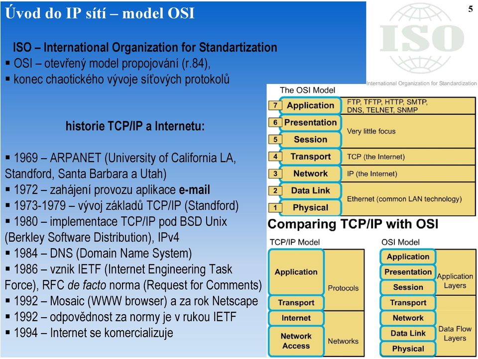 zahájení provozu aplikace e-mail 1973-1979 vývoj základů TCP/IP (Standford) 1980 implementace TCP/IP pod BSD Unix (Berkley Software Distribution), IPv4 1984 DNS