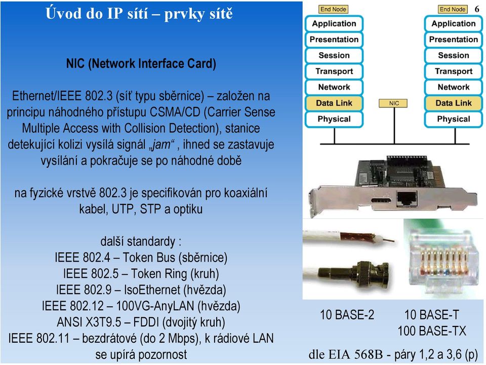 ihned se zastavuje vysílání a pokračuje se po náhodné době na fyzické vrstvě 802.3 je specifikován pro koaxiální kabel, UTP, STP a optiku další standardy : IEEE 802.