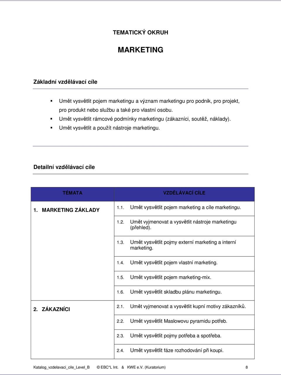 MARKETING ZÁKLADY 1.1. Umět vysvětlit pojem marketing a cíle marketingu. 1.2. Umět vyjmenovat a vysvětlit nástroje marketingu (přehled). 1.3.