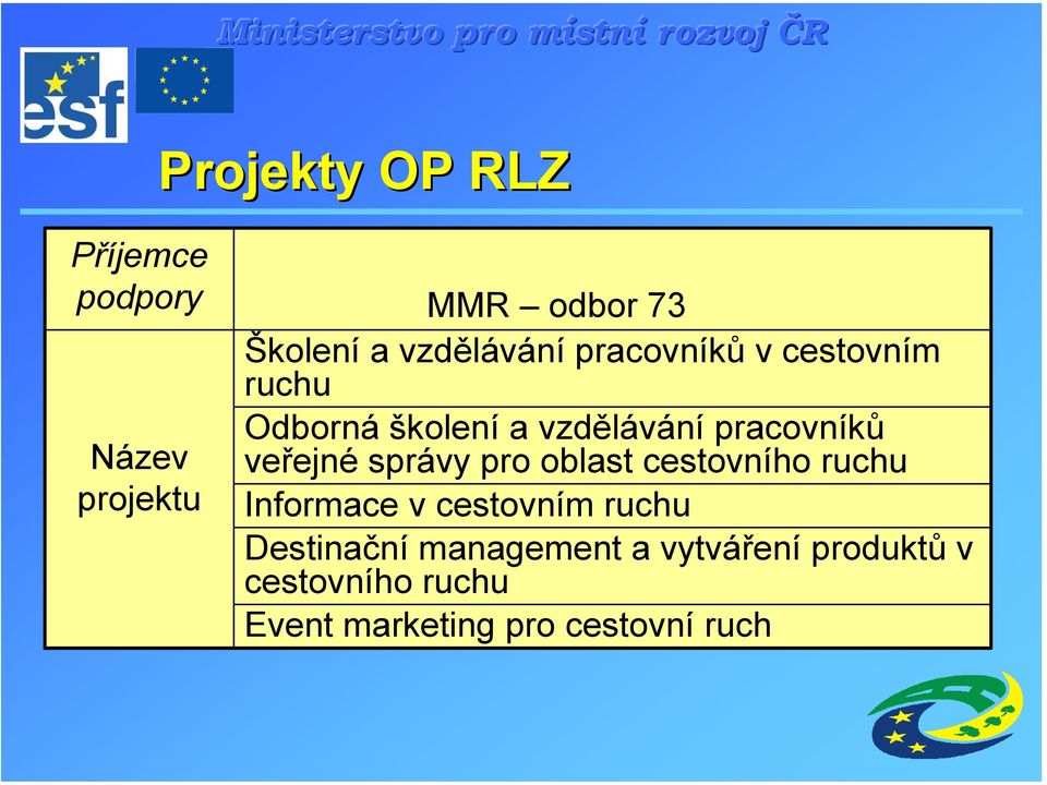 správy pro oblast cestovního ruchu Informace v cestovním ruchu Destinační