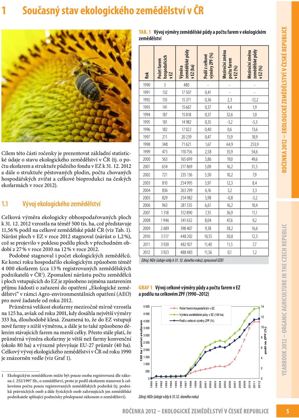 12. 2012 vzrostla na téměř 500 tis. ha, což představuje 11,56 % podíl na celkové zemědělské půdě ČR (viz Tab. 1).