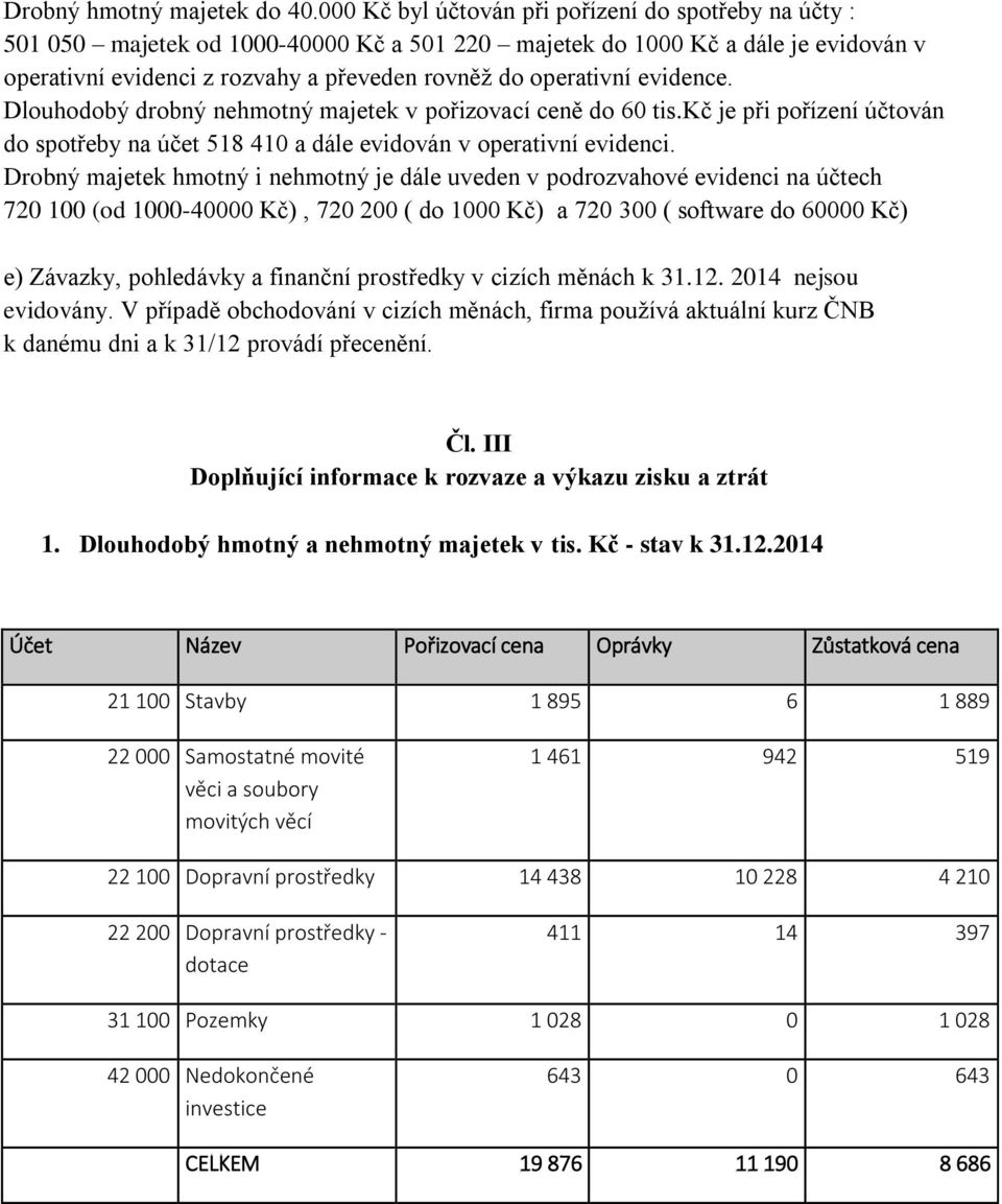 evidence. Dlouhodobý drobný nehmotný majetek v pořizovací ceně do 60 tis.kč je při pořízení účtován do spotřeby na účet 518 410 a dále evidován v operativní evidenci.