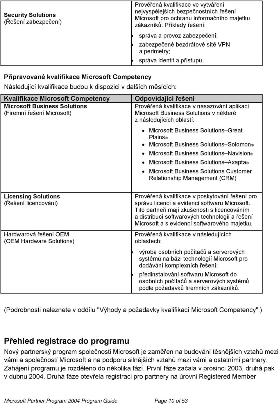 Připravované kvalifikace Microsoft Competency Následující kvalifikace budou k dispozici v dalších měsících: Kvalifikace Microsoft Competency Microsoft Business Solutions (Firemní řešení Microsoft)